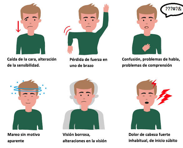 Síntomas del ictus: parálisis facial, pérdida de fuerza en un brazo, confusión, problemas de habla o de comprensión, mareo sin motivo aparente, alteraciones en la visión, dolor de cabeza muy intenso inhabitual y repentino
