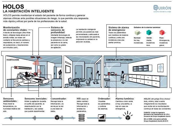 infografía