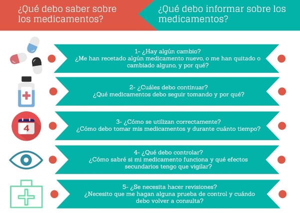 Prevenir los errores en la medicación