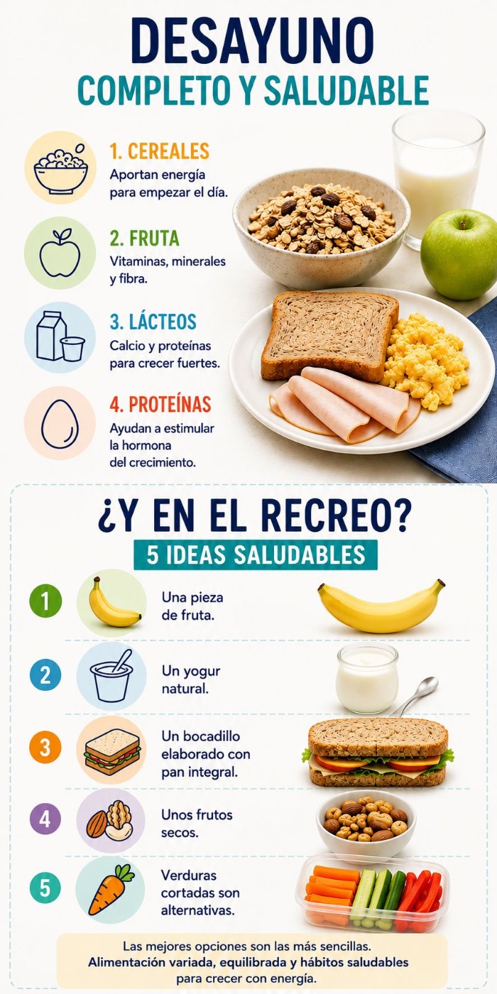 Ideas saludables para el desayuno y los aperitivos para el recreo